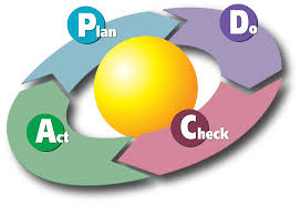 pdca